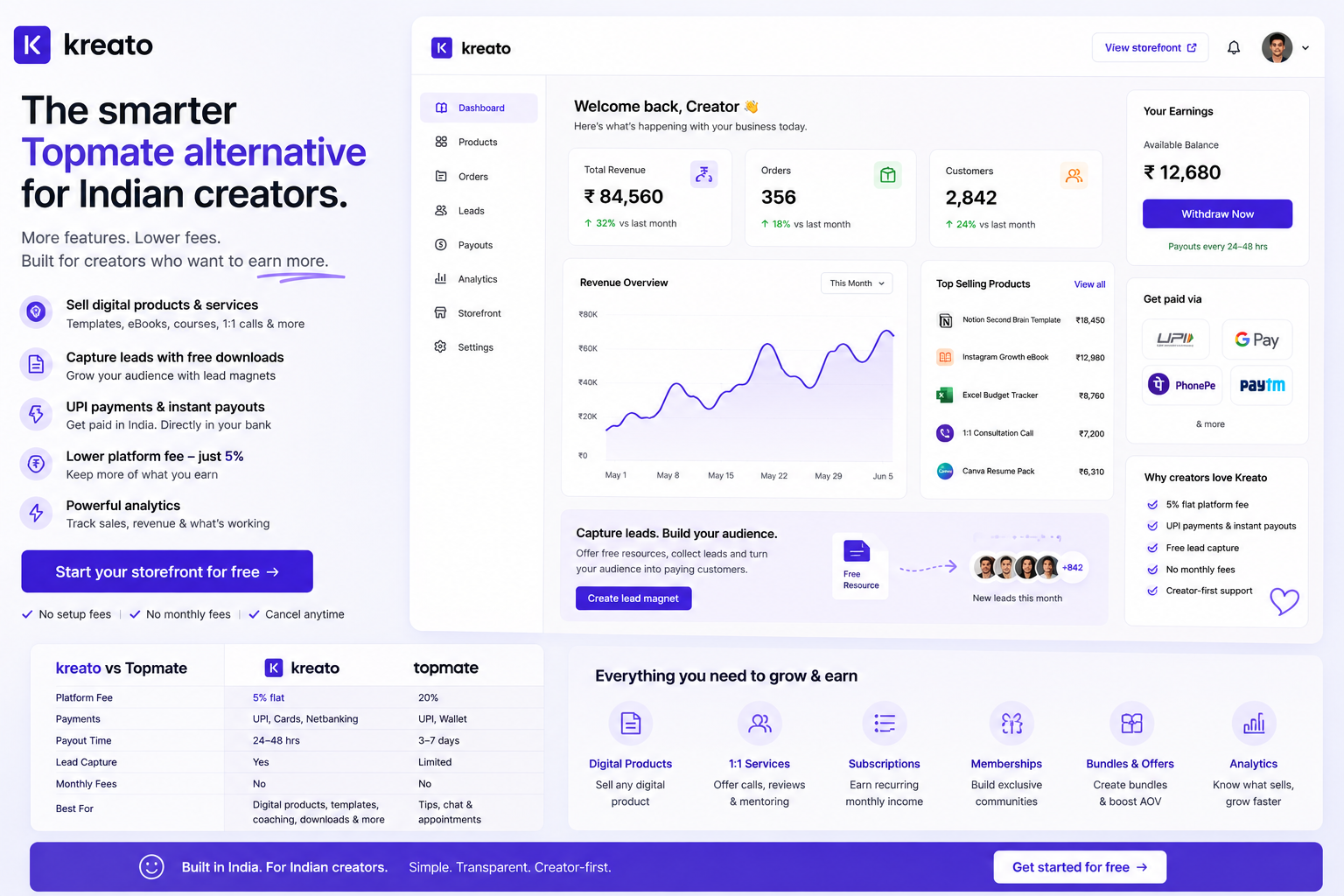 Kreato product page and UPI checkout for a digital product